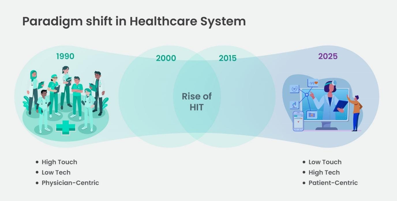 Healthcare-technology-with-human-touch